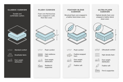 Dunleith Power Reclining Sectional